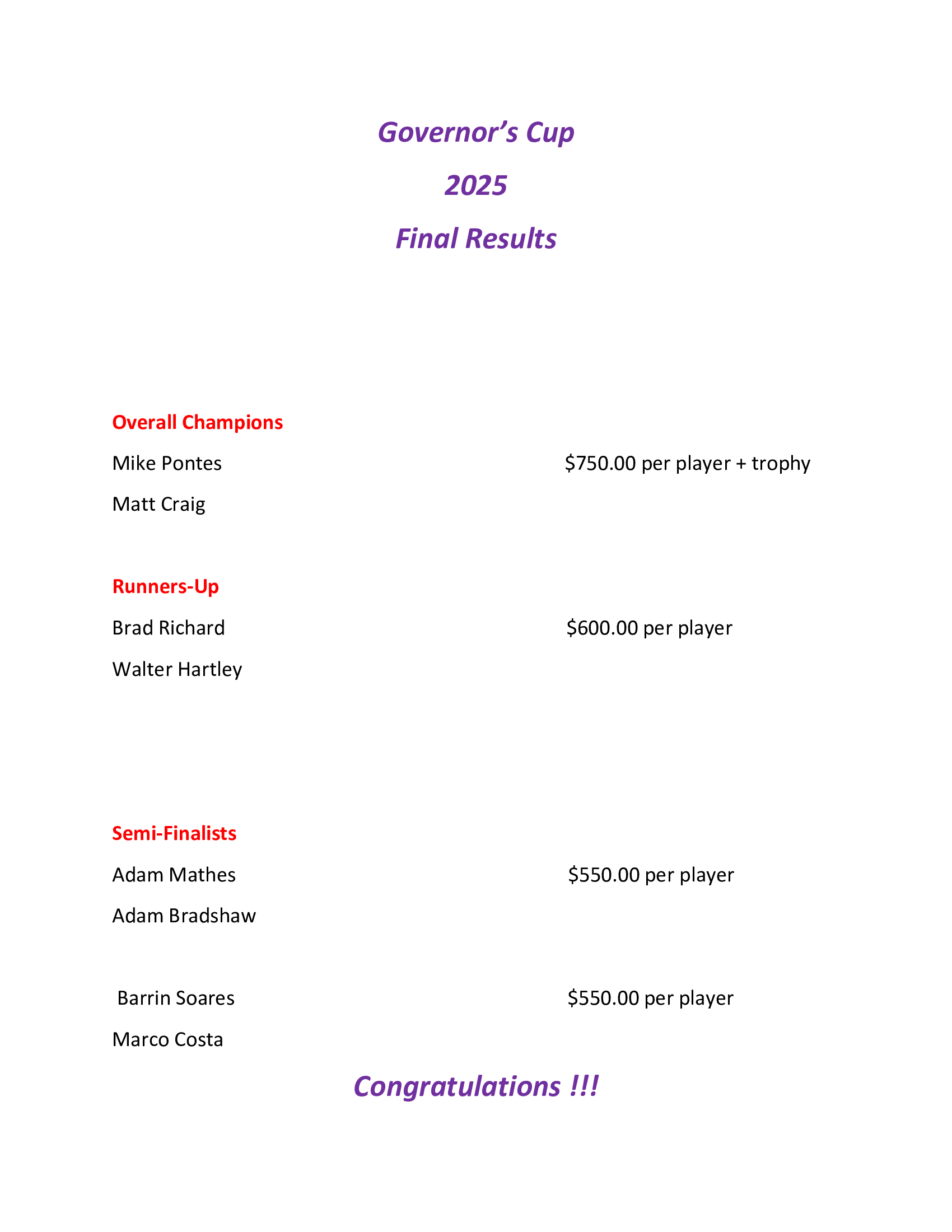 2025 Governor s Cup Results 