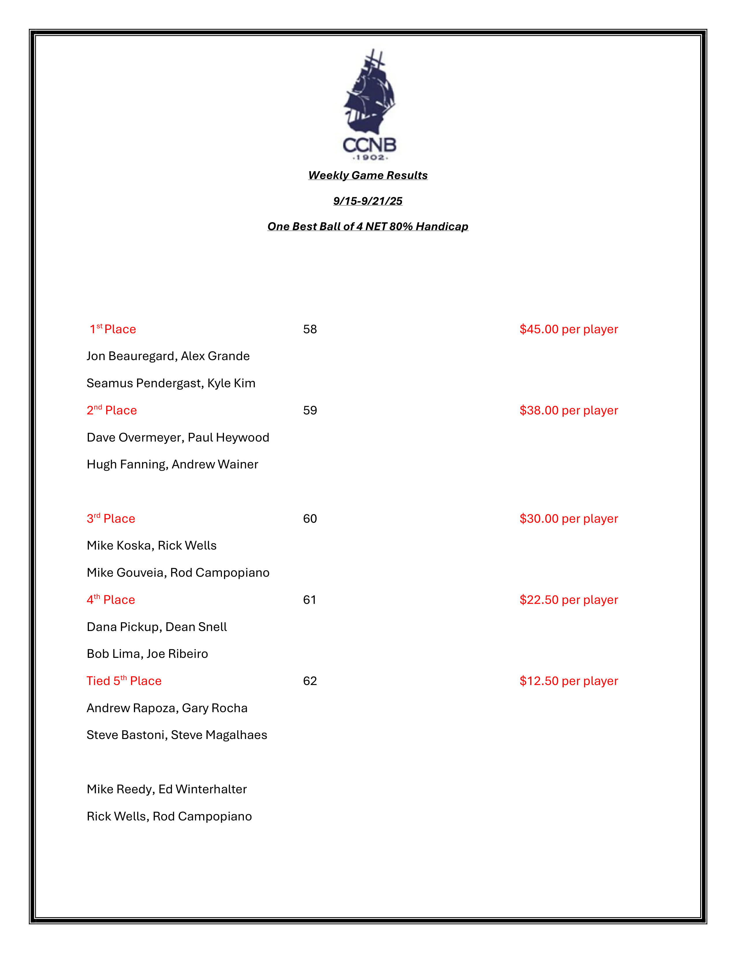 2025 weekly game results 9 14 25