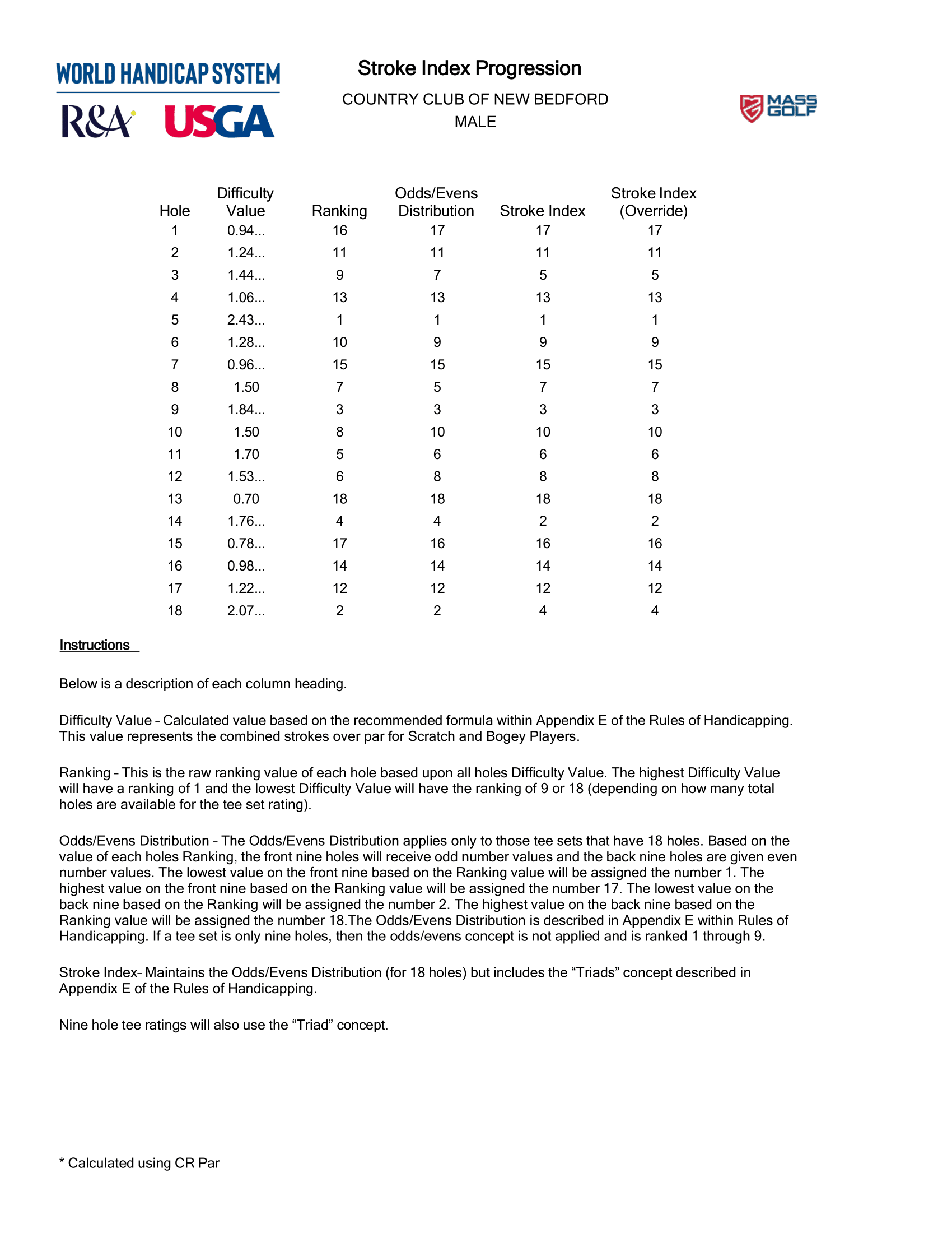 2725CC of New Bedford Stroke Index Progression Report MEN 7 1 25 1