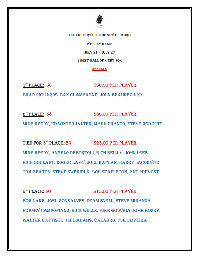 2025 07 28 07 06 01 Weekly Game Results July 21 July 27.pdf Brave