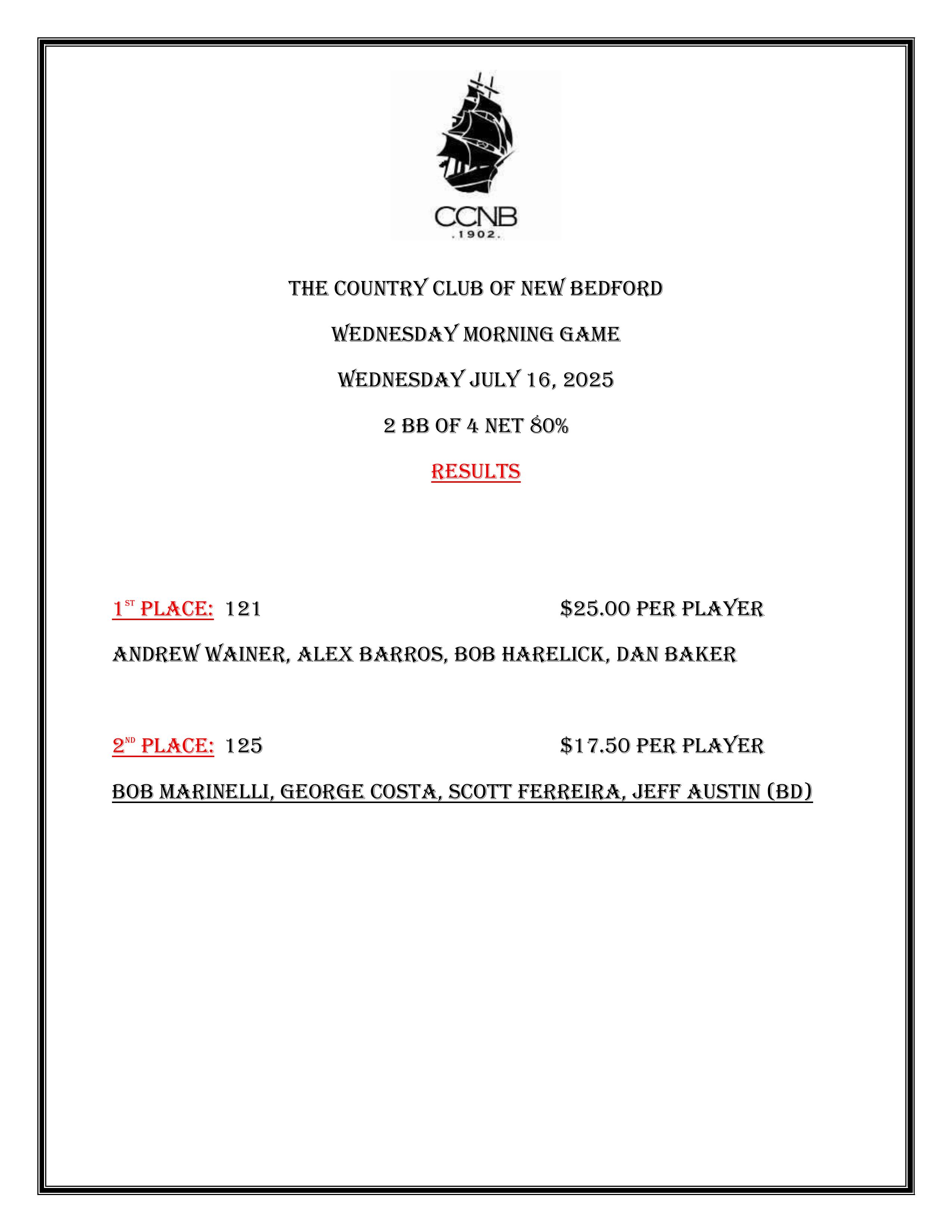 2025 07 16 07 29 03 WGA July 15th Results.pdf Brave