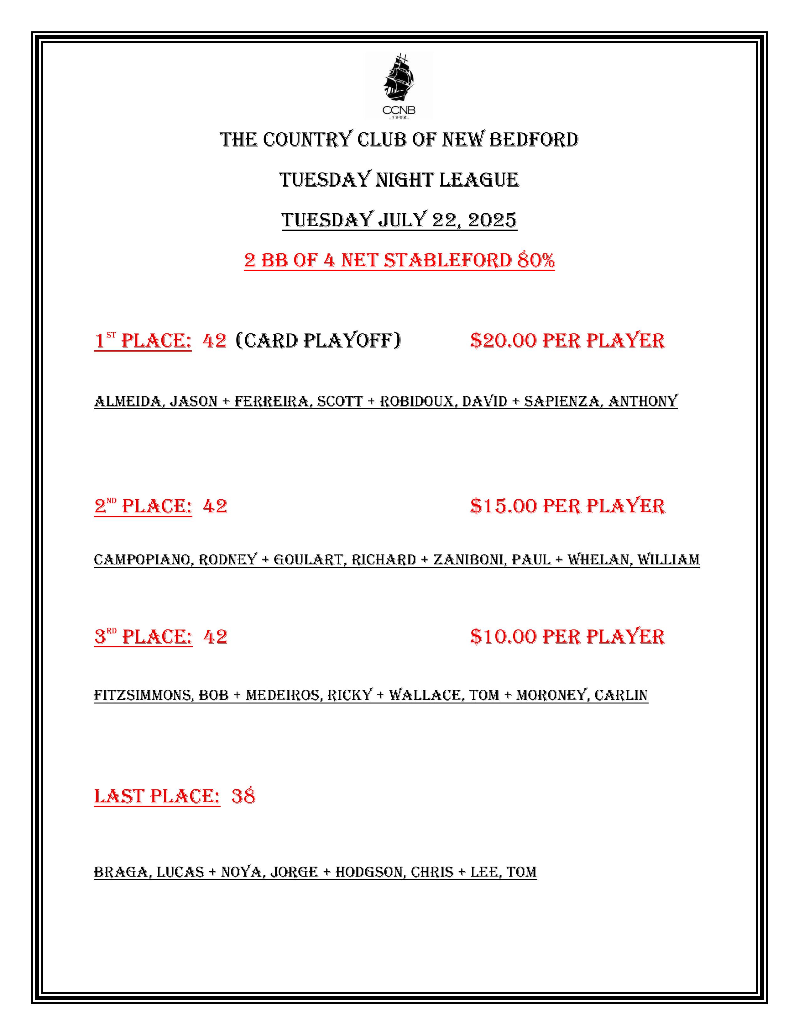 2025 07 16 07 29 03 WGA July 15th Results.pdf Brave