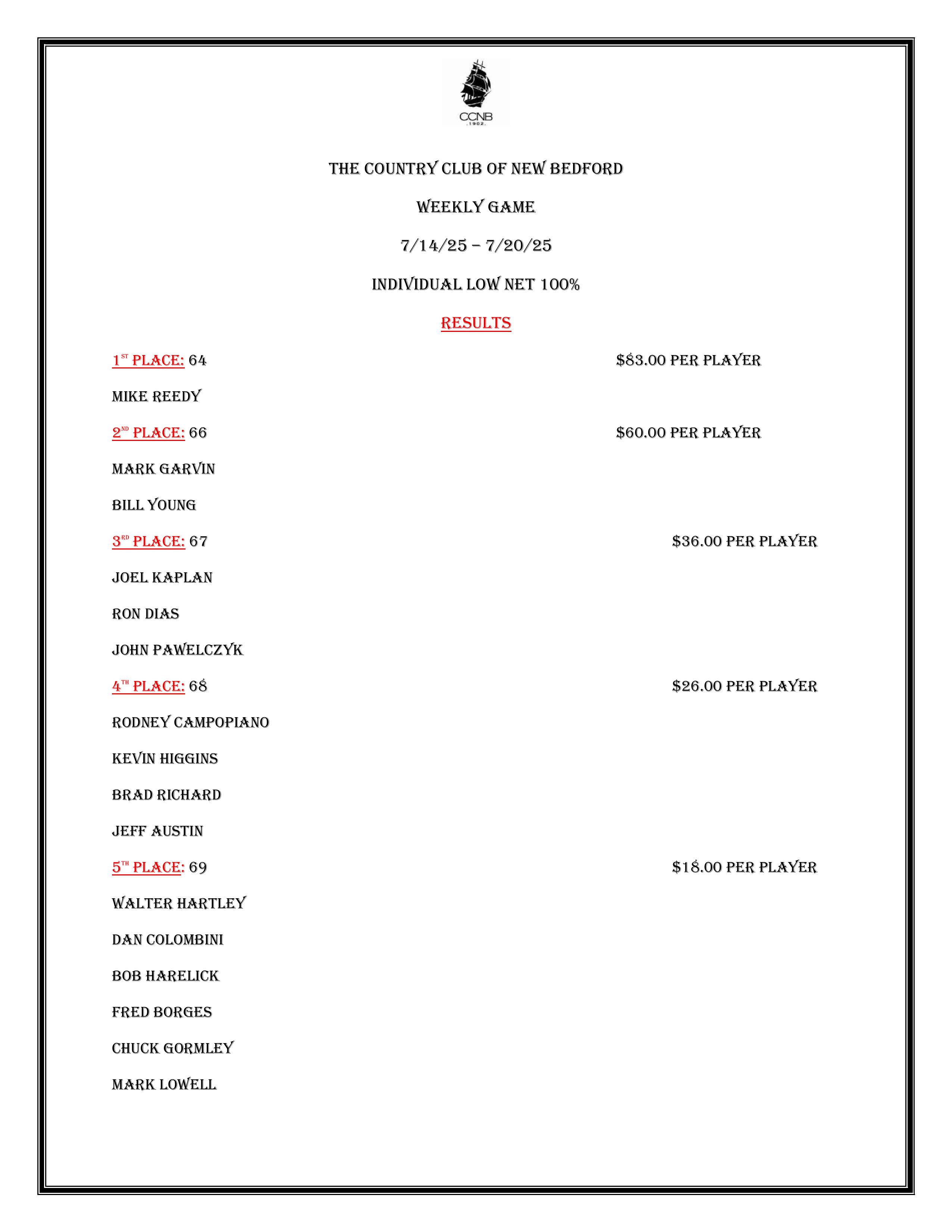 2025 07 16 07 29 03 WGA July 15th Results.pdf Brave