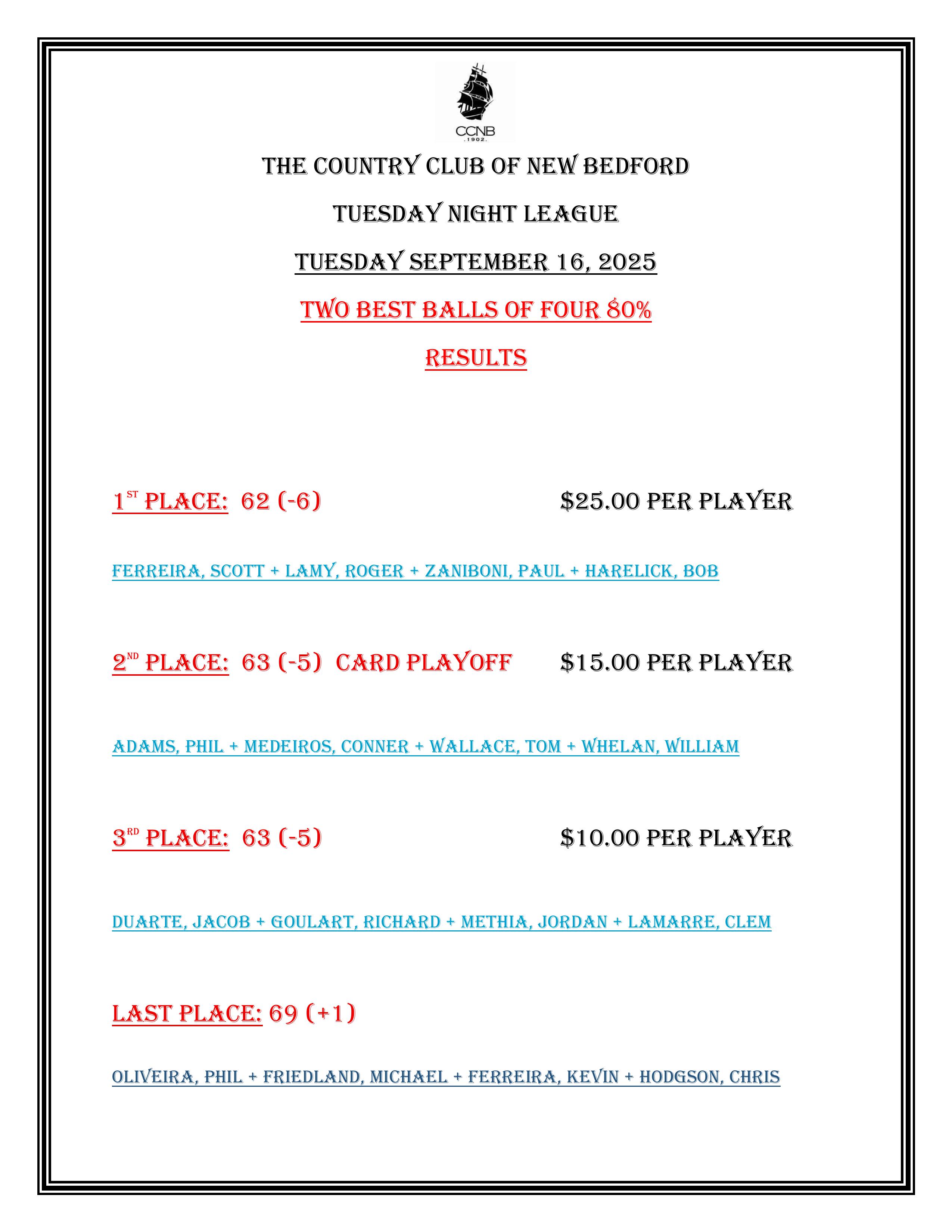 September 16th results